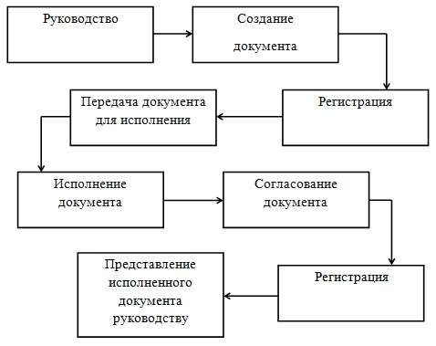 Курсовая работа: Система налогообложения РФ